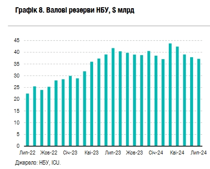 
Почему доллар будет дорожать: аналитики ICU ухудшили валютный прогноз на 2024 год 