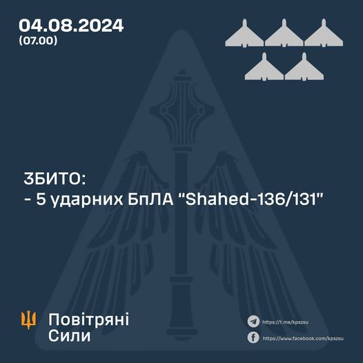 
Силы ПВО во время ночной атаки РФ сбили 5 "Шахедов" 
