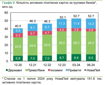 Банки остановили сокращение отделений и банкоматов и увеличивают количество POS-терминалов
Банки остановили сокращение отделений и банкоматов и увеличивают количество POS-терминалов