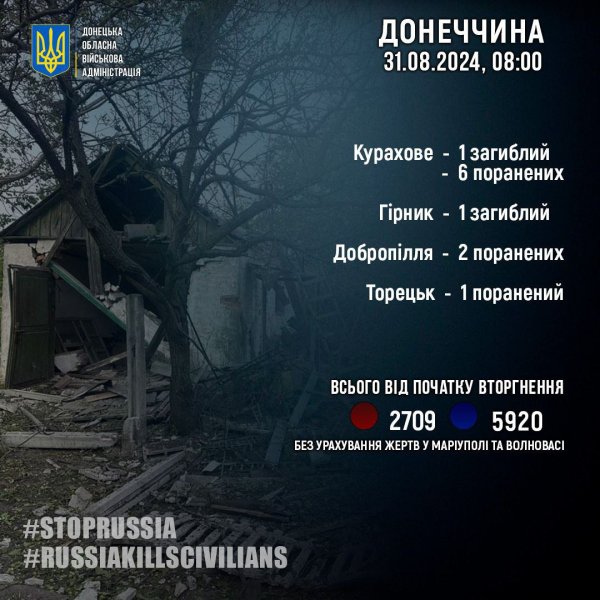 Росіяни вбили на Донеччині ще двох людей
Росіяни вбили на Донеччині ще двох людей