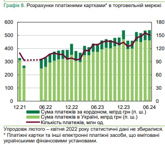 Банки остановили сокращение отделений и банкоматов и увеличивают количество POS-терминалов
Банки остановили сокращение отделений и банкоматов и увеличивают количество POS-терминалов