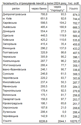 Количество пенсионеров в Украине растет: где они получают деньги
Количество пенсионеров в Украине растет: где они получают деньги