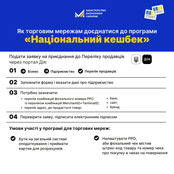 Как зарегистрироваться для участия в программе "Национальный кэшбек": объяснение Минэкономики
Как зарегистрироваться для участия в программе "Национальный кэшбек": объяснение Минэкономики