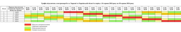 В областях Украины начали вводить графики отключений света из-за удара по энергетике
В областях Украины начали вводить графики отключений света из-за удара по энергетике