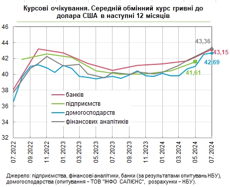 Доллар будет дорожать: финансовые аналитики ухудшили прогноз по курсу
Доллар будет дорожать: финансовые аналитики ухудшили прогноз по курсу