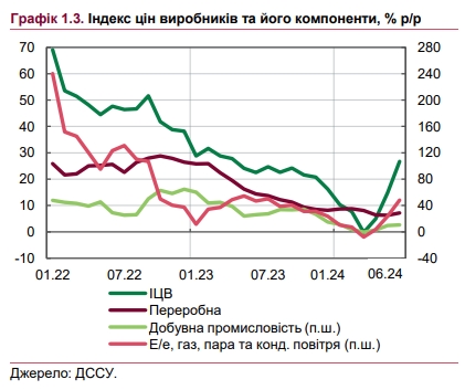 Рост цен в Украине ускорится: НБУ ухудшил прогноз по инфляции
Рост цен в Украине ускорится: НБУ ухудшил прогноз по инфляции