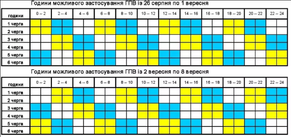 
Где в Украине нет света и как действуют новые графики отключений: ситуация по областям 