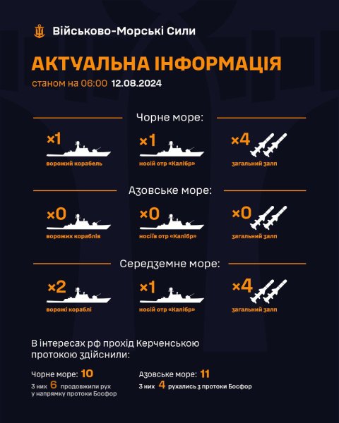 У Чорному та Середземному морях ворог тримає по одному носію "Калібрів"
У Чорному та Середземному морях ворог тримає по одному носію "Калібрів"