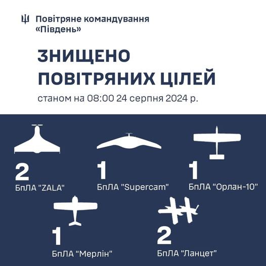 Уночі російські бомбардувальники атакували південь України чотирма крилатими ракетами
                                