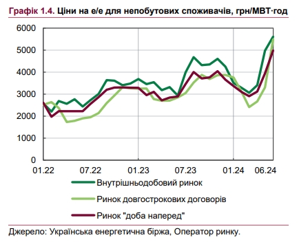 Рост цен в Украине ускорится: НБУ ухудшил прогноз по инфляции
Рост цен в Украине ускорится: НБУ ухудшил прогноз по инфляции