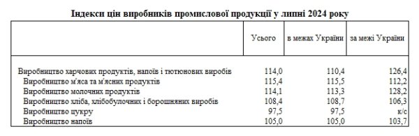 Производители продуктов в Украине повышают цены: что дорожает быстрее всего
Производители продуктов в Украине повышают цены: что дорожает быстрее всего