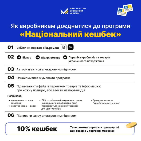 Как зарегистрироваться для участия в программе "Национальный кэшбек": объяснение Минэкономики
Как зарегистрироваться для участия в программе "Национальный кэшбек": объяснение Минэкономики