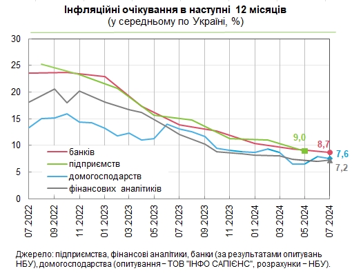 Как будут расти цены в Украине: прогноз финансовых аналитиков, банкиров и населения
Как будут расти цены в Украине: прогноз финансовых аналитиков, банкиров и населения