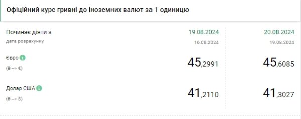 
Курс доллара растет второй день подряд, евро обновил максимум 