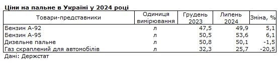 Общественный транспорт с начала года подорожал почти на 6%: в каких городах платят больше
Общественный транспорт с начала года подорожал почти на 6%: в каких городах платят больше