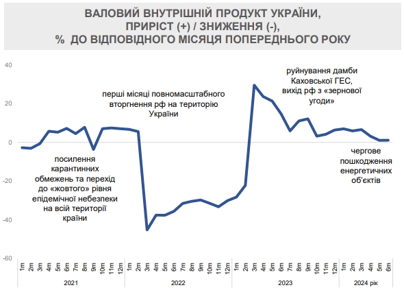 В правительстве назвали причины торможения экономики Украины
В правительстве назвали причины торможения экономики Украины