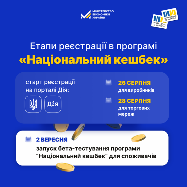 Как зарегистрироваться для участия в программе "Национальный кэшбек": объяснение Минэкономики
Как зарегистрироваться для участия в программе "Национальный кэшбек": объяснение Минэкономики