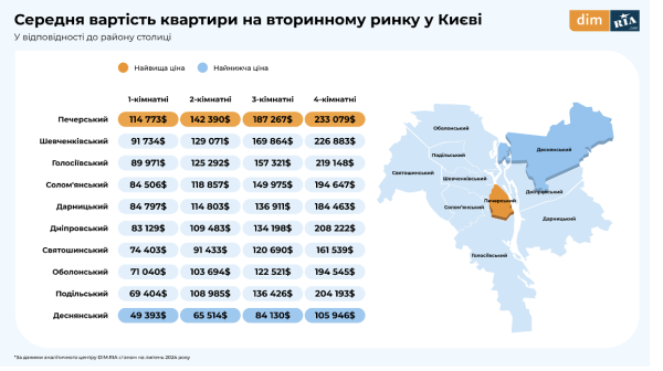 Спрос падает, цены растут. Что происходит на рынке недвижимости (исследование)
Спрос падает, цены растут. Что происходит на рынке недвижимости (исследование)