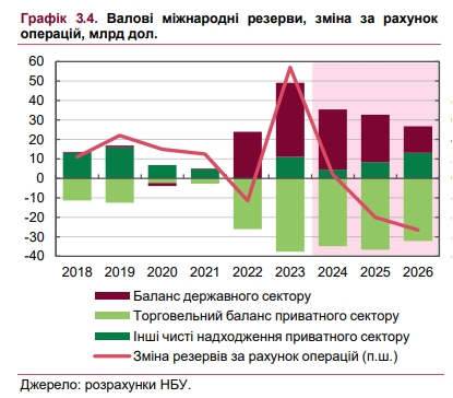 Международная финансовая помощь может сократиться: чем это грозит Украине в 2025-2026 роках
Международная финансовая помощь может сократиться: чем это грозит Украине в 2025-2026 роках