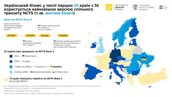Україна увійшла до списку країн, що використовують найновішу версію «митного безвізу» Україна увійшла до списку країн, що використовують найновішу версію «митного безвізу»