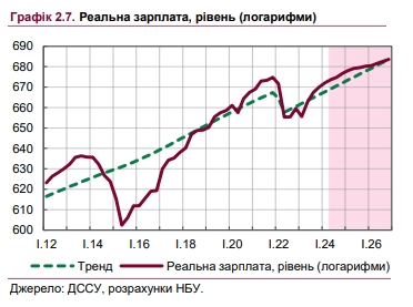 Как будут расти зарплаты украинцев: прогноз НБУ
Как будут расти зарплаты украинцев: прогноз НБУ