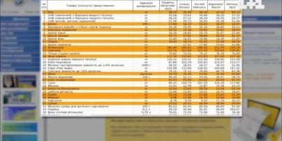 Инфляция замедляется, но цены не радуют: какие продукты в Украине подорожали
Инфляция замедляется, но цены не радуют: какие продукты в Украине подорожали