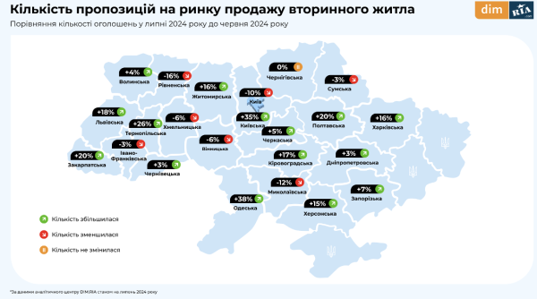 Спрос падает, цены растут. Что происходит на рынке недвижимости (исследование)
Спрос падает, цены растут. Что происходит на рынке недвижимости (исследование)