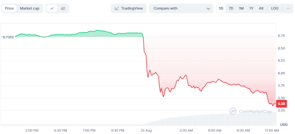 Курс Toncoin обрушился после ареста Дурова
Курс Toncoin обрушился после ареста Дурова