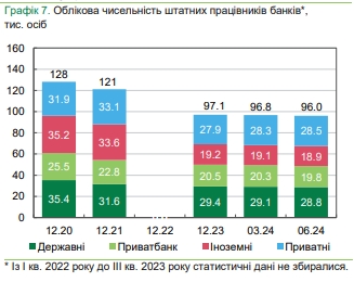 Банки остановили сокращение отделений и банкоматов и увеличивают количество POS-терминалов
Банки остановили сокращение отделений и банкоматов и увеличивают количество POS-терминалов