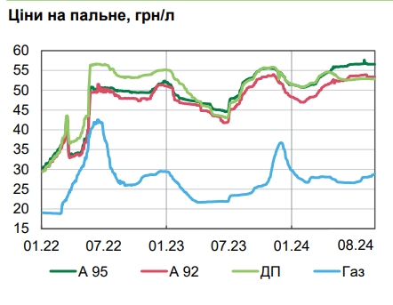 Цены пошли вверх: в НБУ назвали причины ускорения инфляции
Цены пошли вверх: в НБУ назвали причины ускорения инфляции