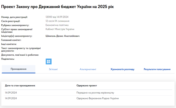 Кабмин подал в Раду проект госбюджета на 2025 год
Кабмин подал в Раду проект госбюджета на 2025 год
