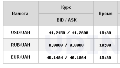 НБУ снова снизил курс доллара
НБУ снова снизил курс доллара