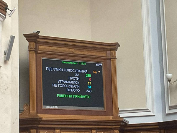 Рада підтримала новий законопроєкт про публічні закупівлі: подробиці Рада підтримала новий законопроєкт про публічні закупівлі: подробиці
