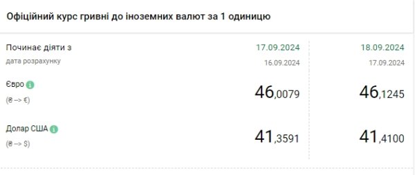 Курс доллара растет седьмой день подряд
Курс доллара растет седьмой день подряд