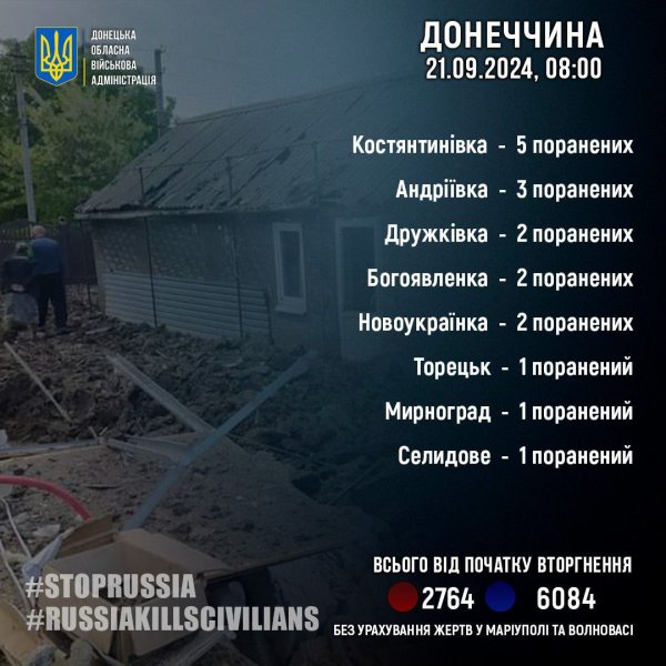 Російська армія за добу поранила 17 мирних жителів Донеччини
Російська армія за добу поранила 17 мирних жителів Донеччини