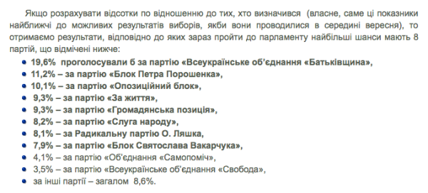 КМИС показал сентябрьский рейтинг партий. Одна из них набирает 20% КМИС показал сентябрьский рейтинг партий. Одна из них набирает 20%