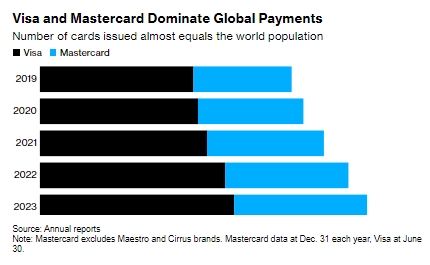 Крупнейшие банки ЕС запускают альтернативу американским Visa и Mastercard
Крупнейшие банки ЕС запускают альтернативу американским Visa и Mastercard