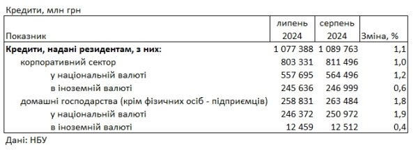 Ставки немного снизились: под какой процент можно взять кредит в банке
Ставки немного снизились: под какой процент можно взять кредит в банке