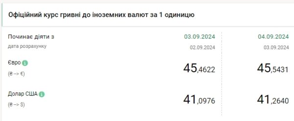 
Курс доллара растет второй день подряд 