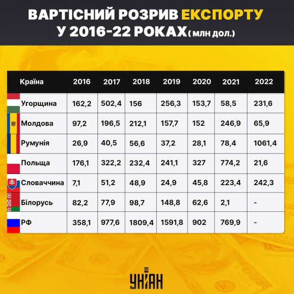 Чи надовго старий жениться: Захід змусив реформувати українську митницю
Чи надовго старий жениться: Захід змусив реформувати українську митницю