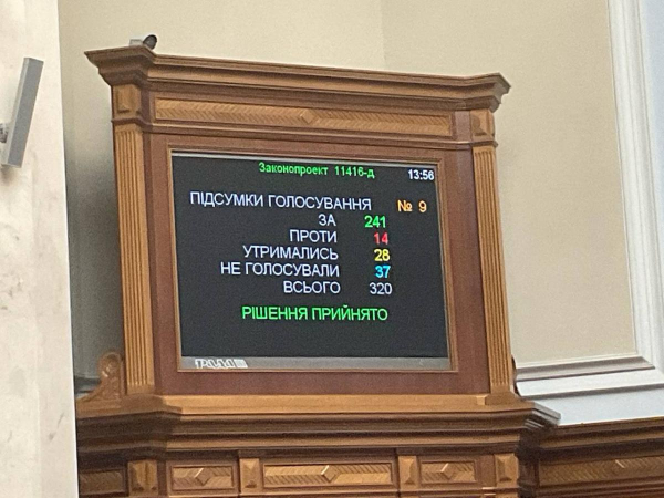 Рада підтримала в першому читанні законопроєкт про підвищення податків Рада підтримала в першому читанні законопроєкт про підвищення податків