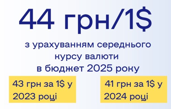 Какой курс доллара на следующий год закладывает в бюджеты бизнес: опрос ЕБА
Какой курс доллара на следующий год закладывает в бюджеты бизнес: опрос ЕБА