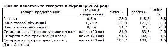 Рост цен на продукты возобновился: что подорожало в Украине за месяц
Рост цен на продукты возобновился: что подорожало в Украине за месяц