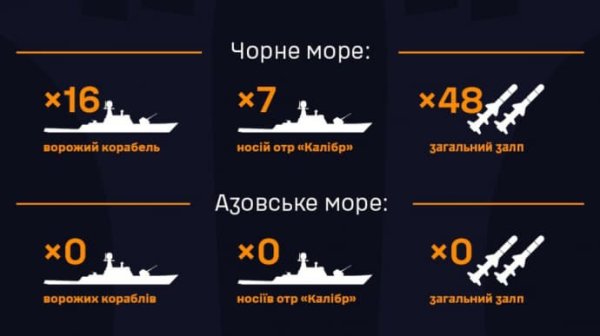 Оккупанты вывели 16 кораблей в Черное море Оккупанты вывели 16 кораблей в Черное море