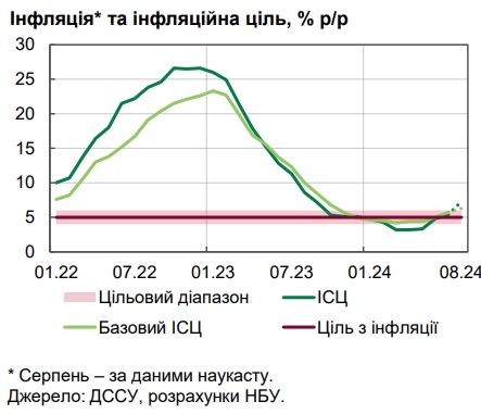 Цены пошли вверх: в НБУ назвали причины ускорения инфляции
Цены пошли вверх: в НБУ назвали причины ускорения инфляции