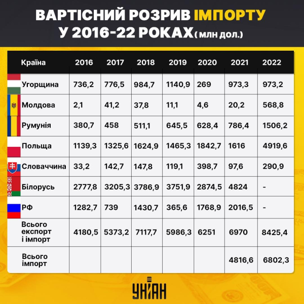 Чи надовго старий жениться: Захід змусив реформувати українську митницю
Чи надовго старий жениться: Захід змусив реформувати українську митницю