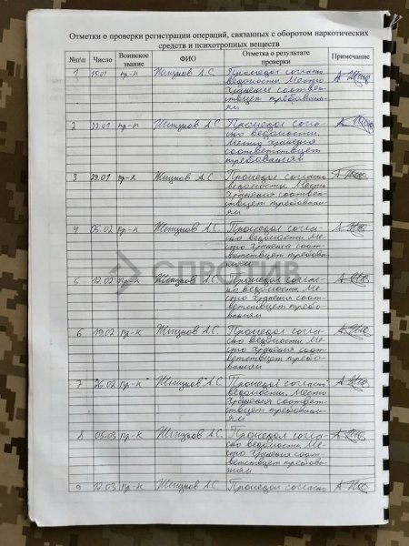 Центр нацспротиву отримав докази роздачі наркотиків російським солдатам
Центр нацспротиву отримав докази роздачі наркотиків російським солдатам