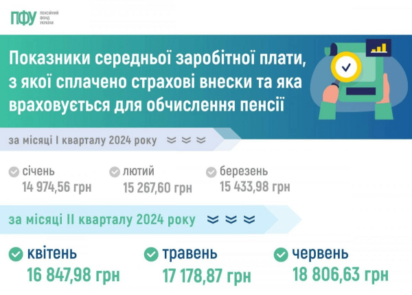 Зарплати ростуть, але прибутки – ні. Таке "зростання" означає кризу
Зарплати ростуть, але прибутки – ні. Таке "зростання" означає кризу