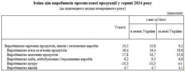 В Україні виробники переписали ціни на продукти: що подорожчало найбільше В Україні виробники переписали ціни на продукти: що подорожчало найбільше