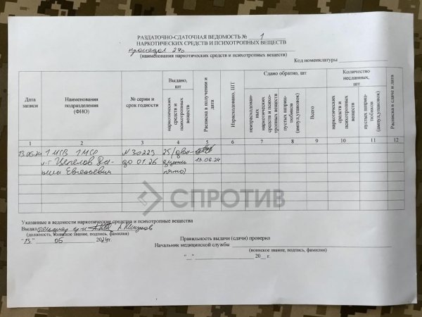 Центр нацспротиву отримав докази роздачі наркотиків російським солдатам
Центр нацспротиву отримав докази роздачі наркотиків російським солдатам